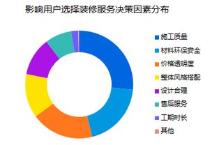 局部改造與網絡工程 驅動互聯網裝修服務增長的雙引擎