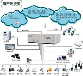 通訊設備銷售 技術革新與市場策略的融合之道